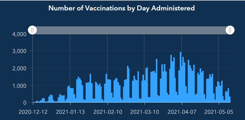 Cherokee vaccinations since December.JPG